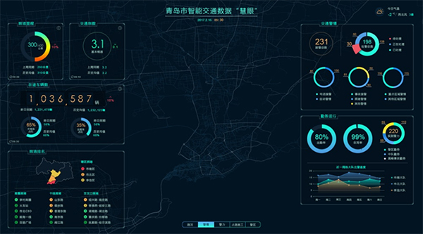 人工智能+大數(shù)據(jù)，智慧城市建設(shè)有了“外腦”